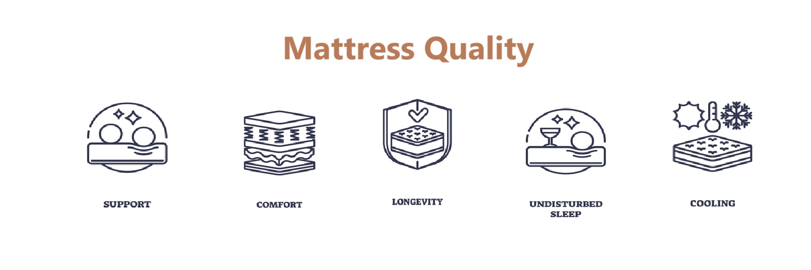 Mattress Quality